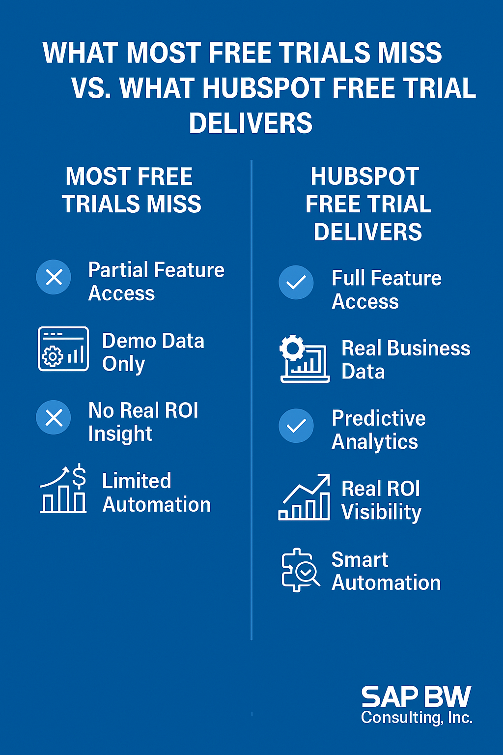 What Most Free Trials Miss vs. What HubSpot Free Trial Delivers