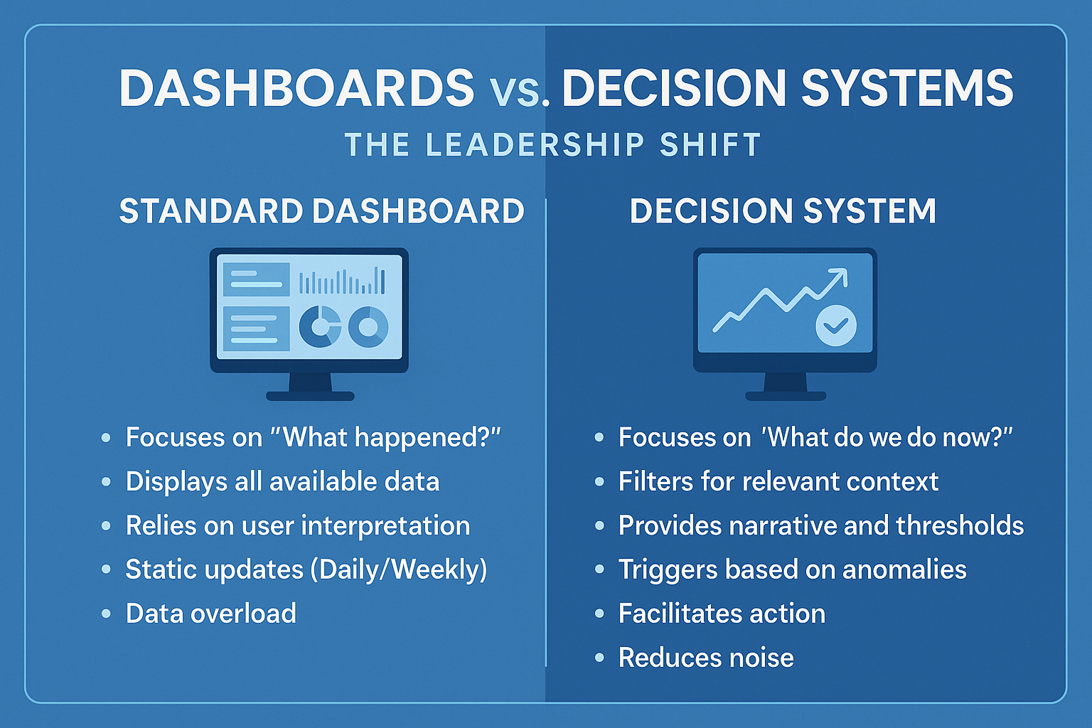 Infographic comparing standard business dashboards with decision systems, highlighting key differences in focus, data presentation, and executive decision support.