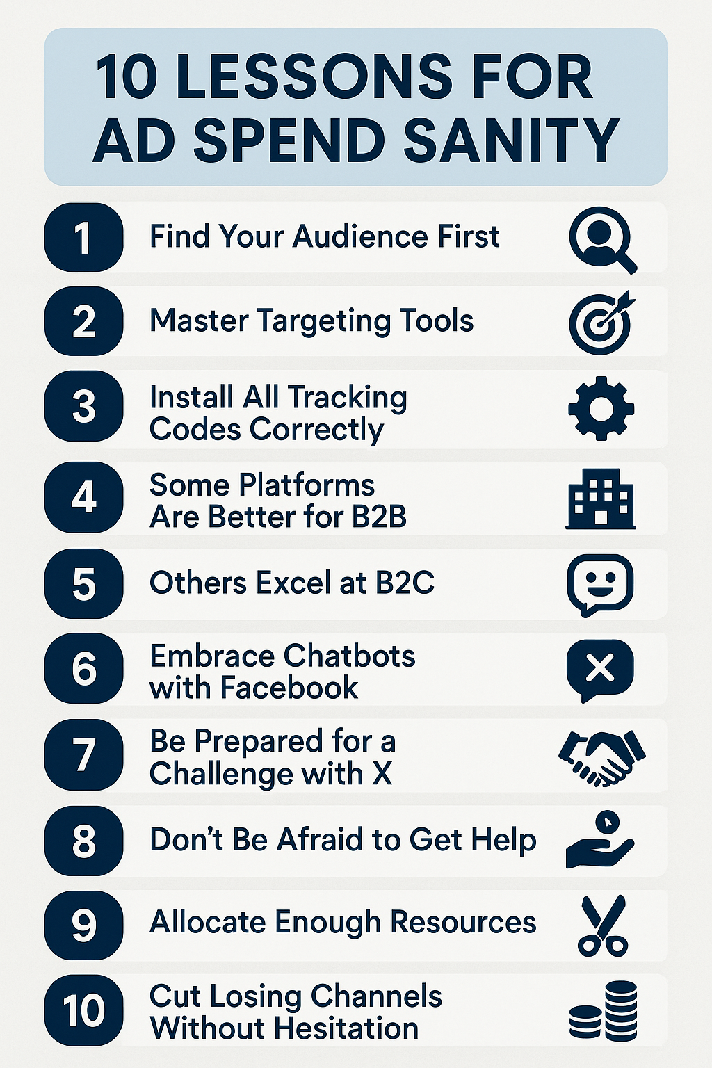 Infographic listing the top 10 lessons for smarter multi-platform ad spend: find your audience first, master targeting tools, install all tracking codes correctly, some platforms are better for B2B, others excel at B2C, embrace chatbots with Facebook, be prepared for a challenge with X, don’t be afraid to get help, allocate enough resources, and cut losing channels without hesitation.