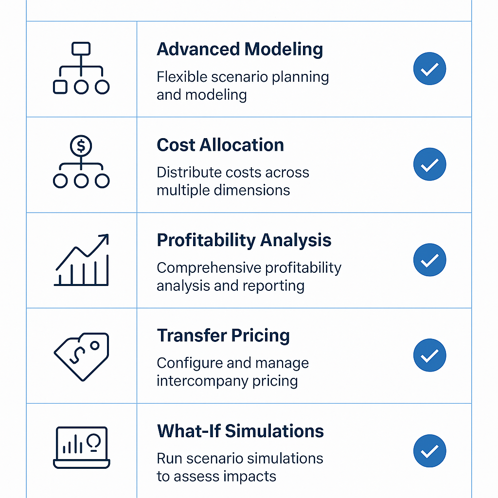 Infographic grid displaying SAP PaPM capabilities including advanced modeling, cost allocation, profitability analysis, transfer pricing, and what-if simulations, with icons and blue professional design.