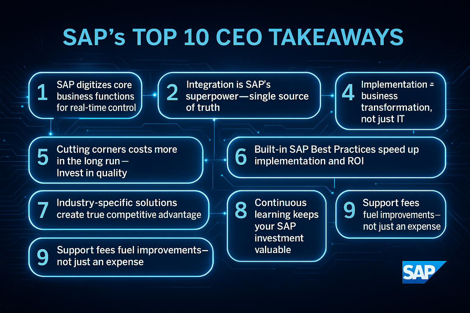 Blue, professional visual listing the ten CEO-level takeaways about SAP, organized for quick executive reference.