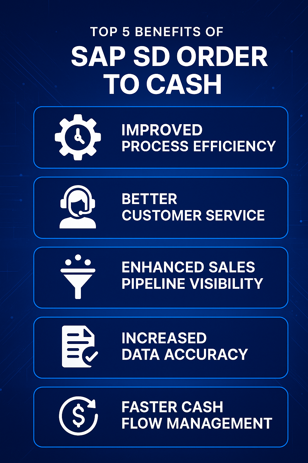 Infographic illustrating improved efficiency, better customer service, enhanced pipeline visibility, increased accuracy, and improved cash flow management with SAP SD Order to Cash, in a high-tech blue style.