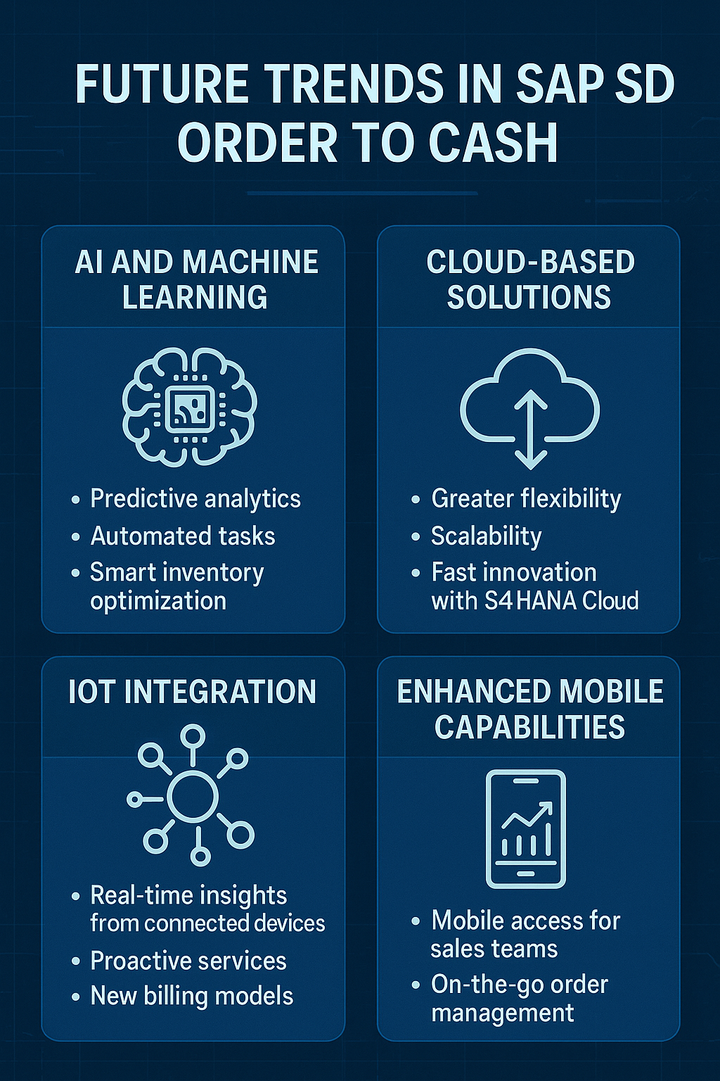 Infographic highlighting future trends in SAP SD Order to Cash, including AI, cloud solutions, IoT integration, and mobile capabilities
