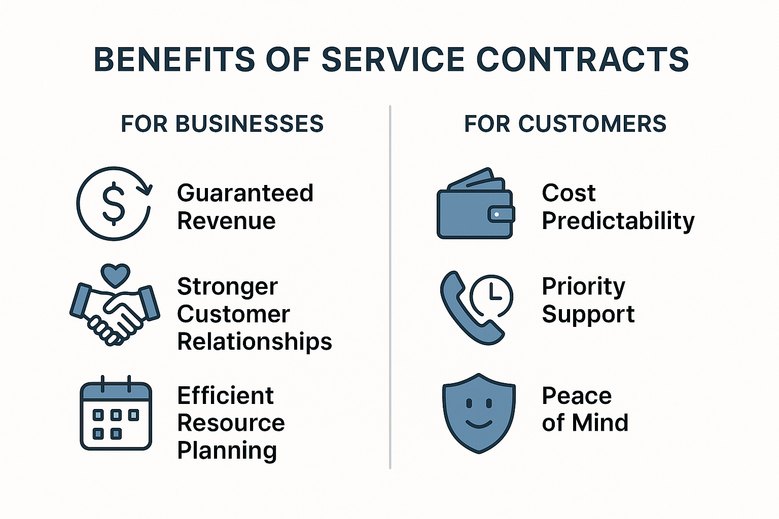 Benefits of Service Contracts