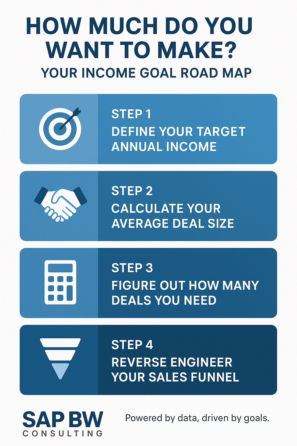 How Much Do You Want to Make Infographic