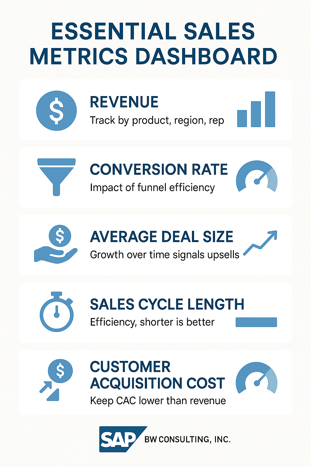 Sales Metrics Dashboard