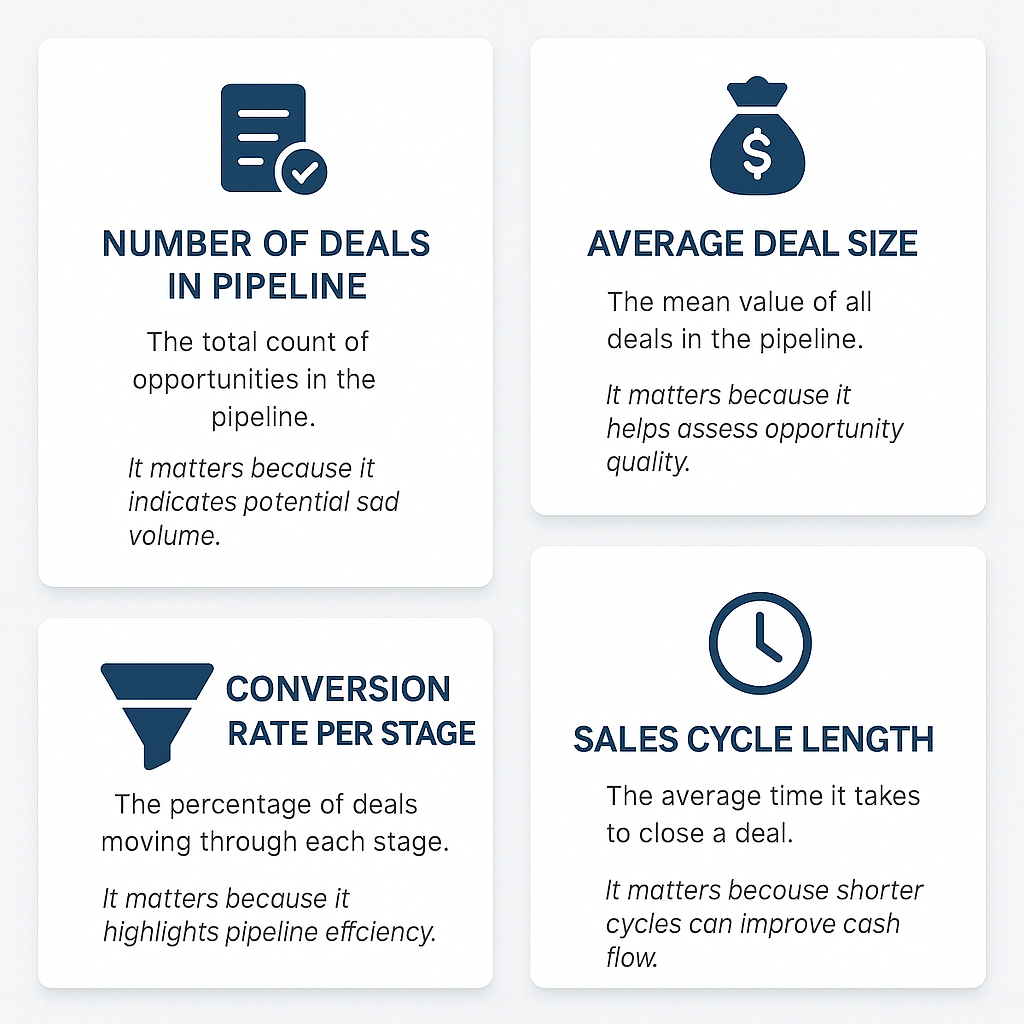 Key Sales Pipeline Metrics