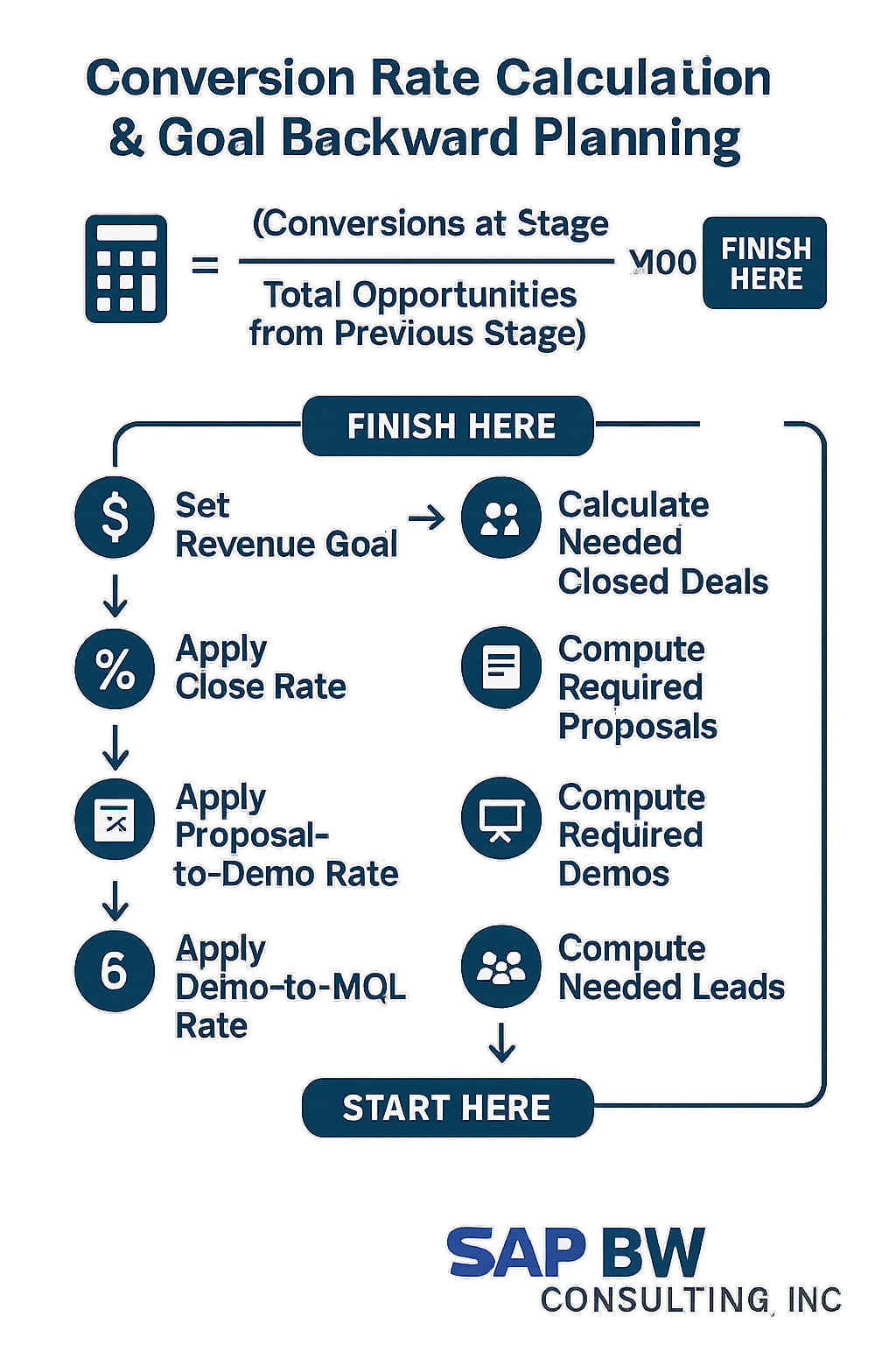 Conversion Rate Calculation