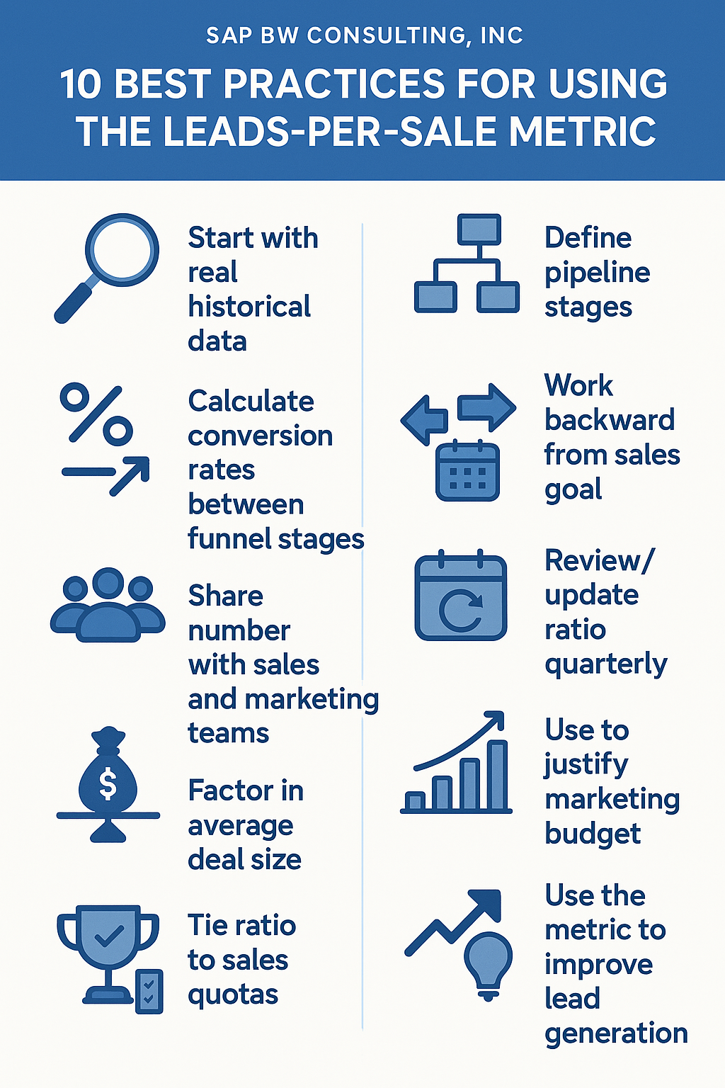 10 Best Practices for Using the Leads-Per-Sale Metric