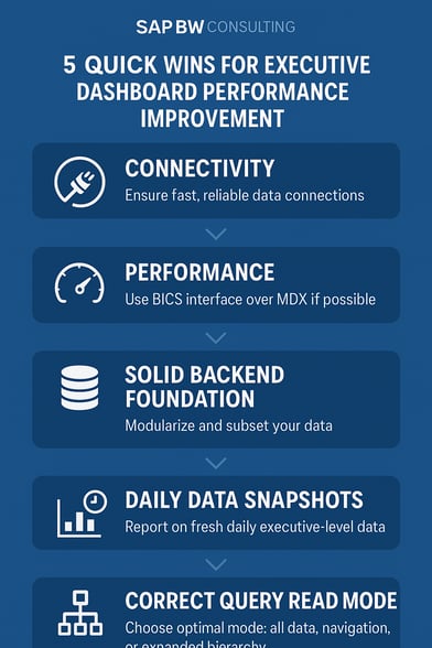 5 Quick Wins for Executive Dashboard Improvement