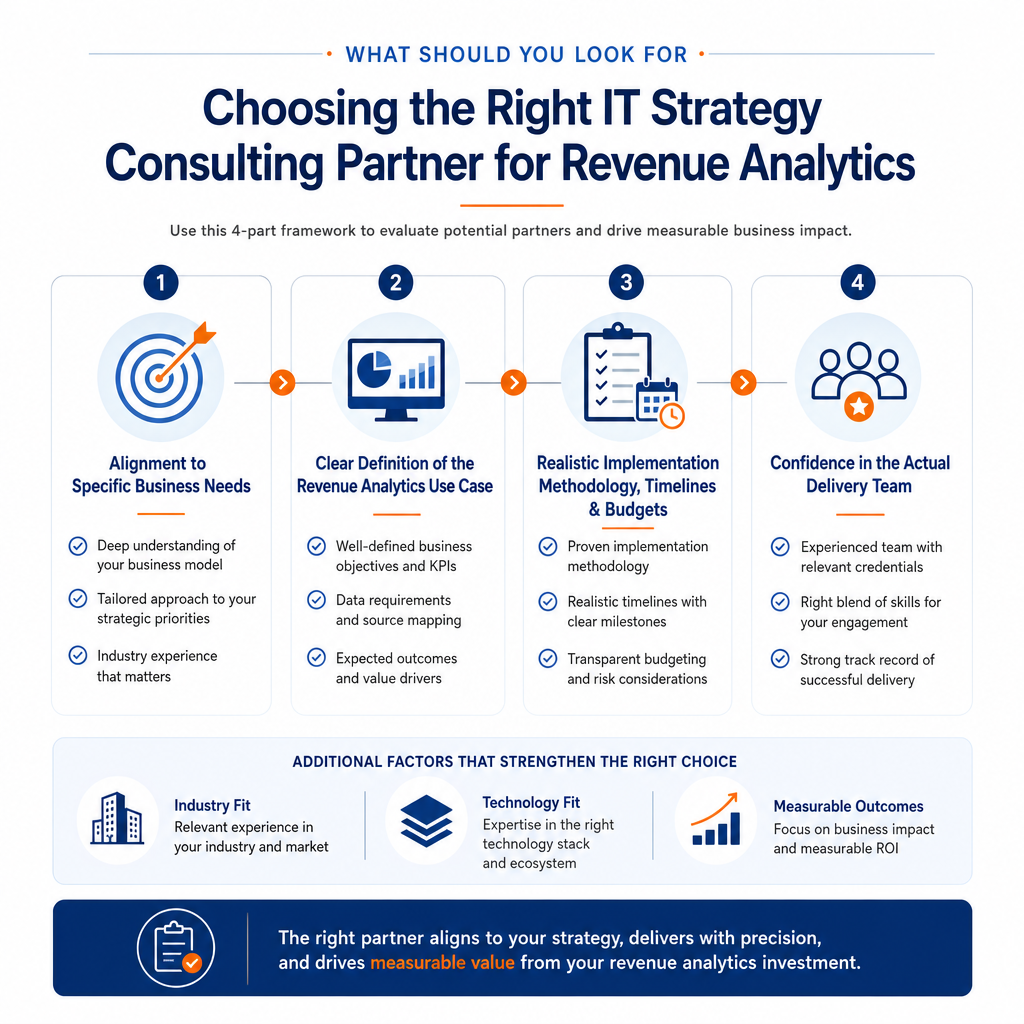 Buyer checklist infographic showing what to look for in an IT strategy consulting partner: business alignment, clear revenue analytics use case, realistic implementation approach, and confidence in the delivery team.