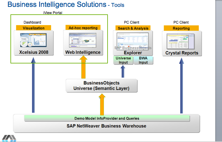 sap_bo_webi_tutorial