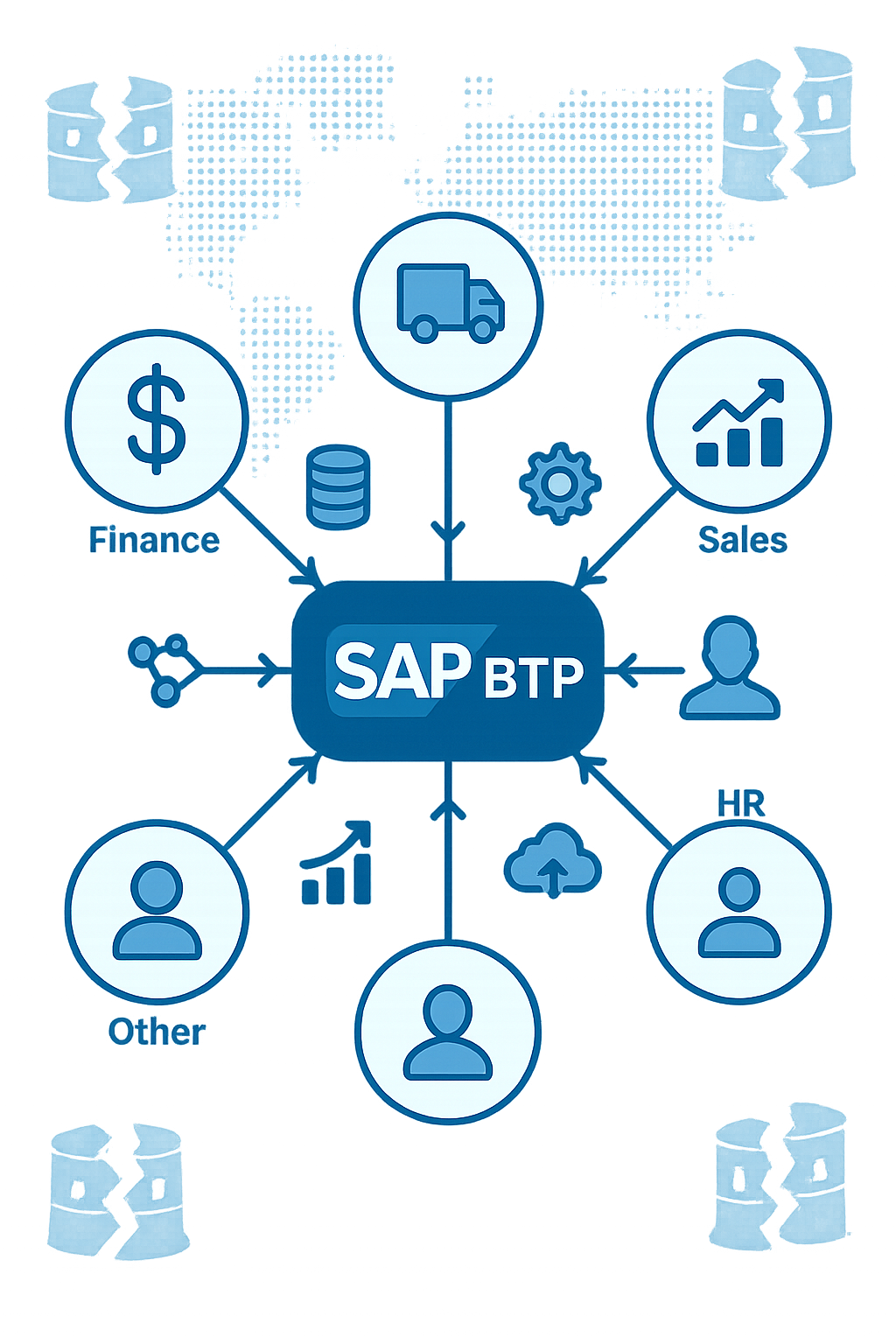 sap-btp unified business operations
