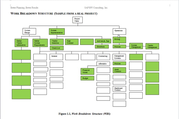 SAP Project Work Breakdown Structure WBS Sample