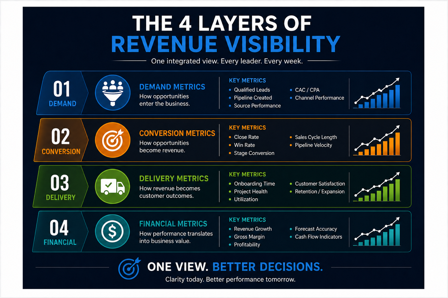 The 4 Layers of Revenue Visibility