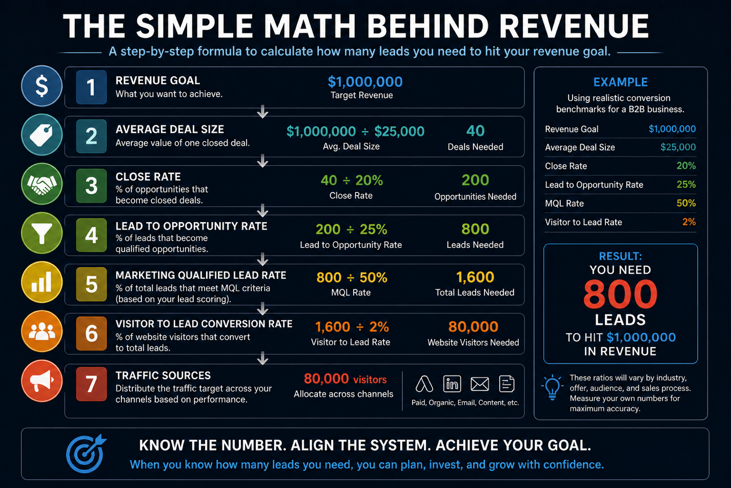 The simple math behind revenue