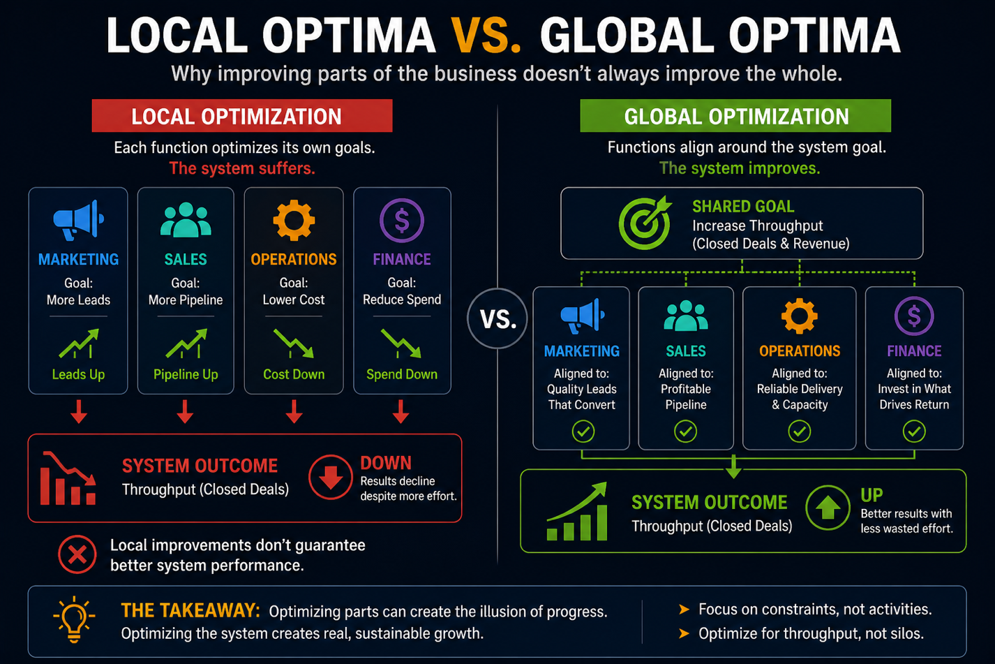 Local Optima vs Global Optima