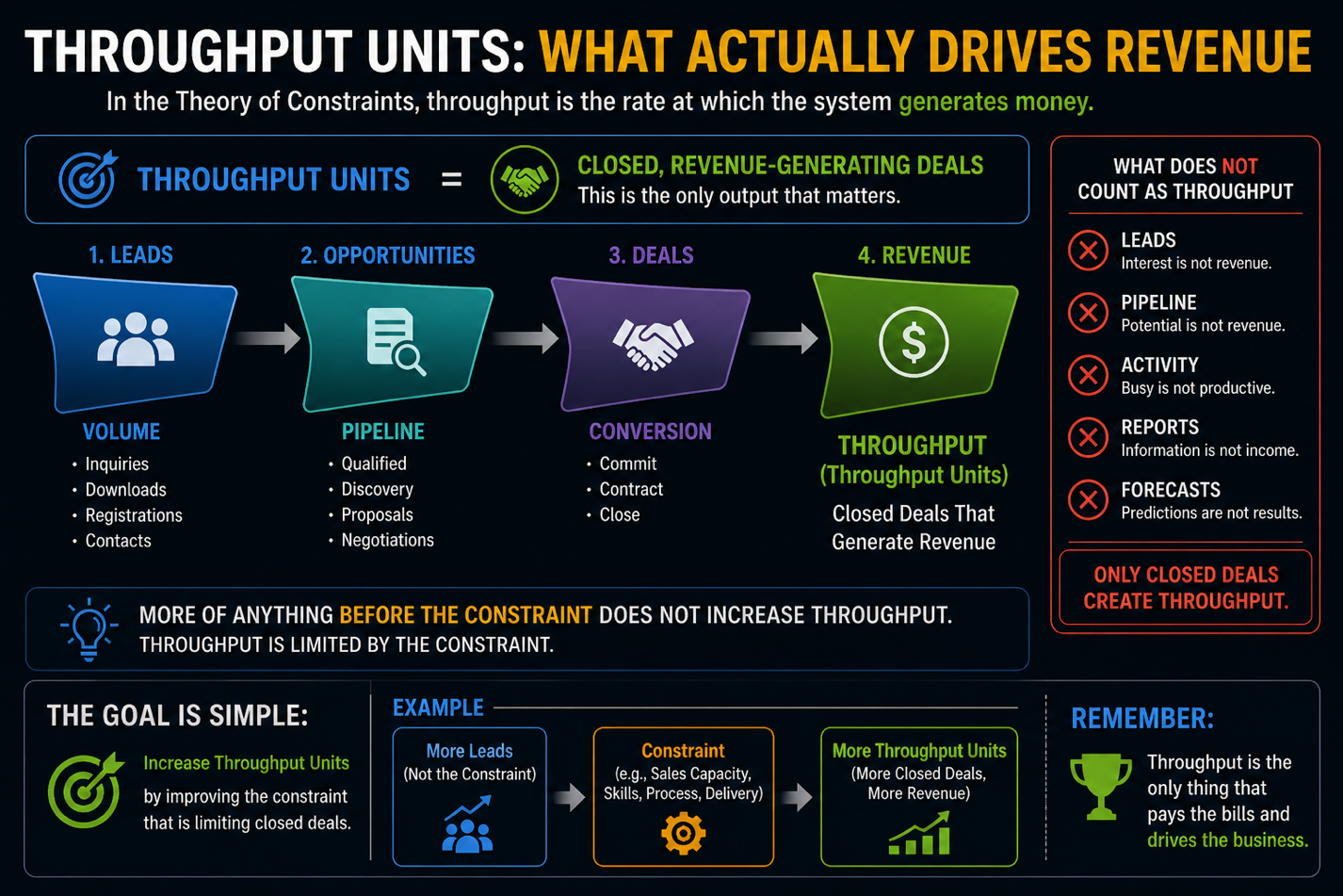 Throughput Units - What Actually Drives Revenue