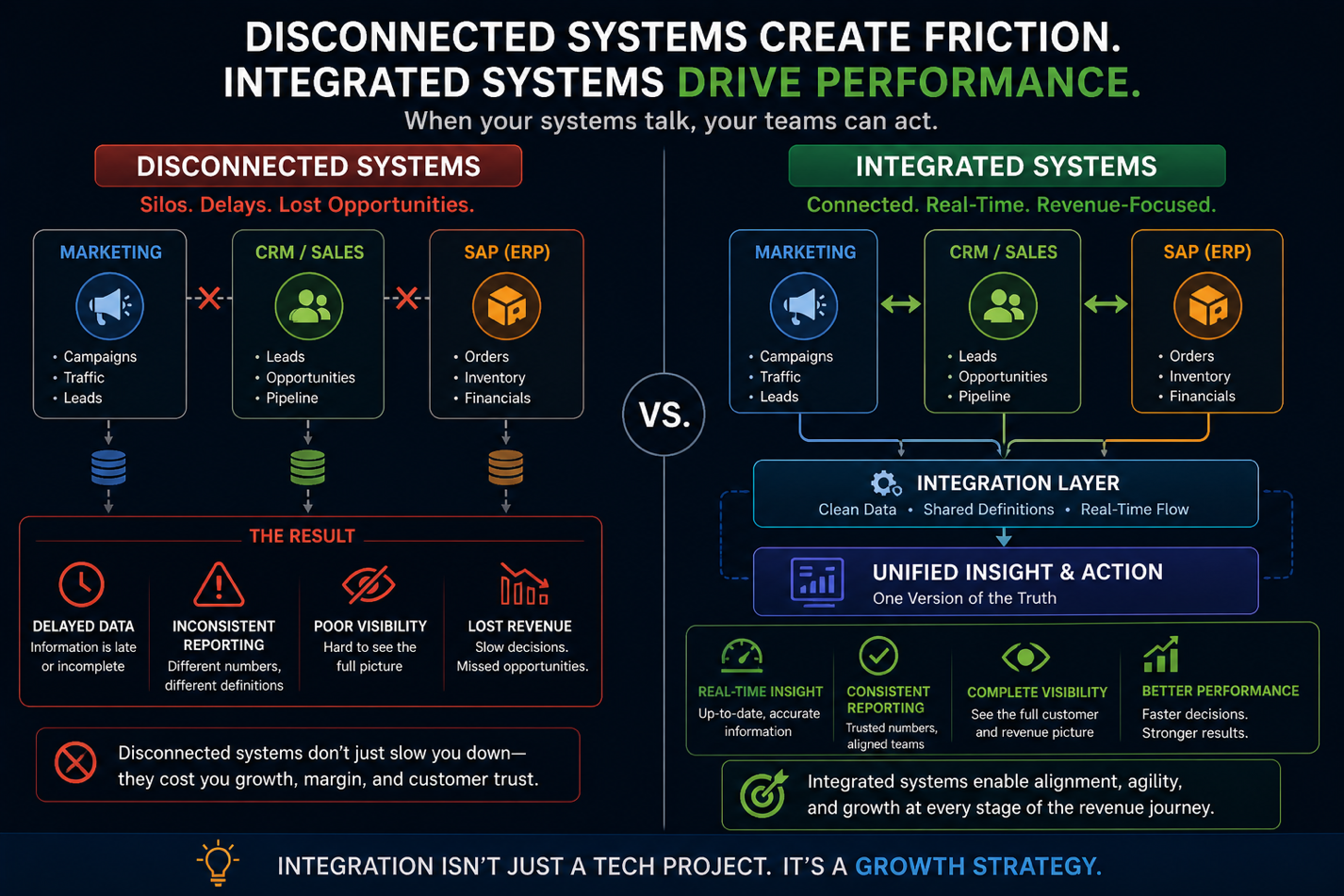 Disconnect Systems Create Friction