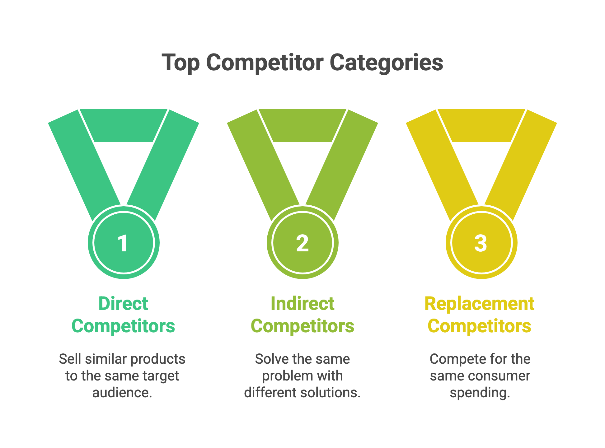 Competitor Research