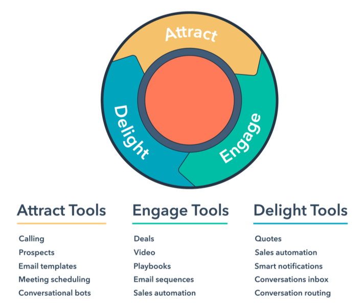 Guide to Lead Generation