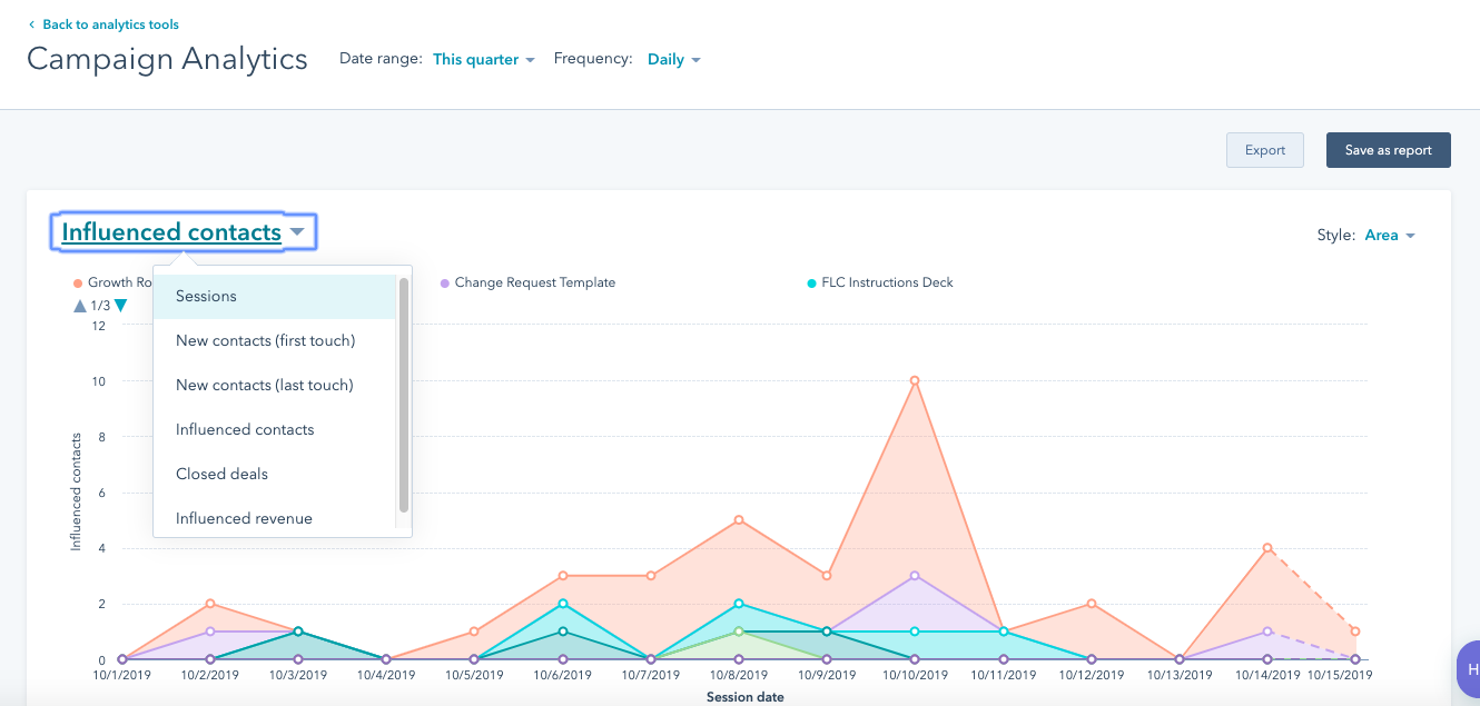 Inbound Marketing Campaign Analytics