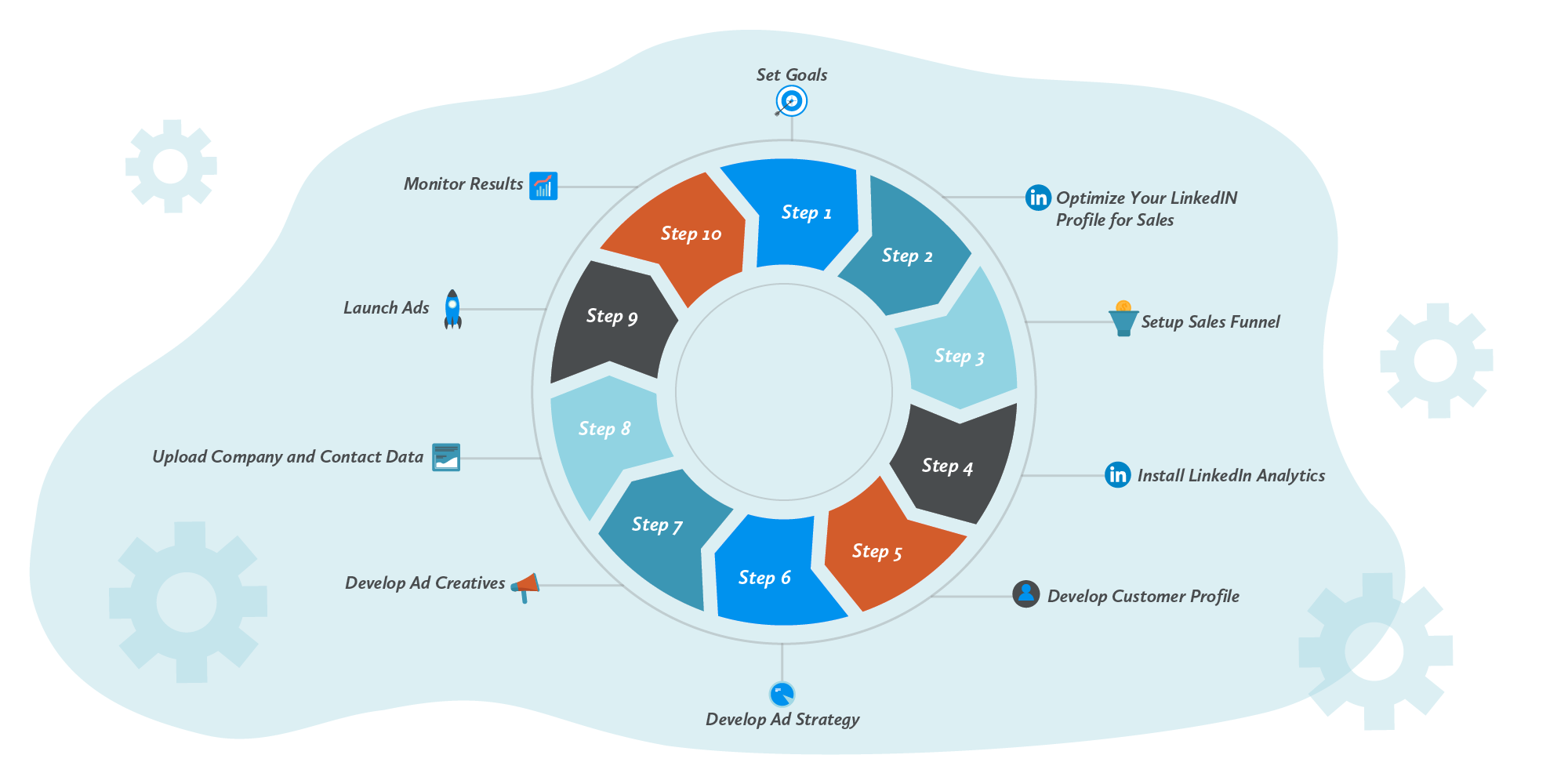 LinkedIn Ad Analytics: Enhance CTR, Conversions, and ROI