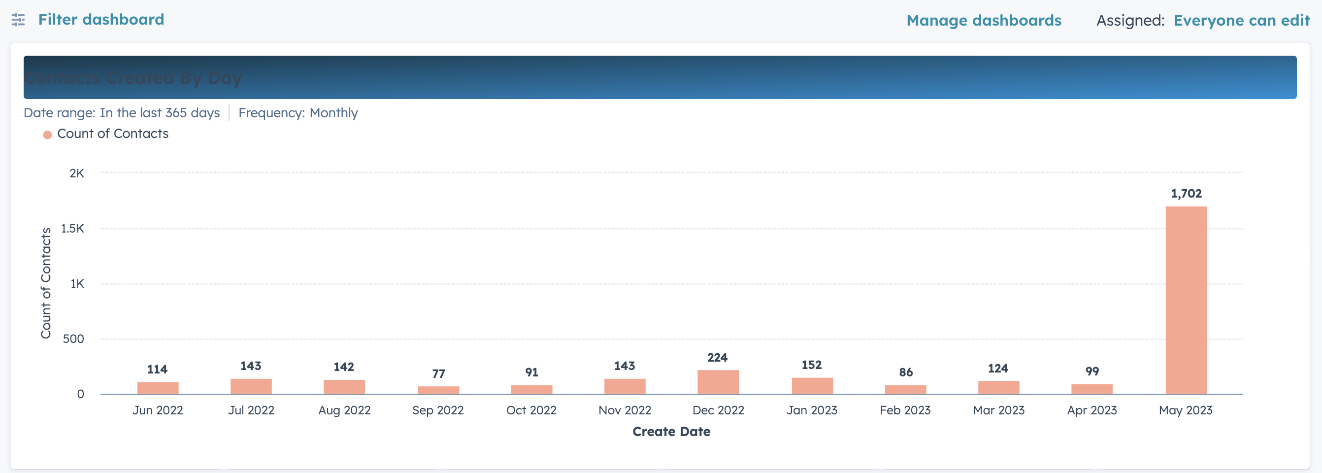 Lead Management in Hubspot