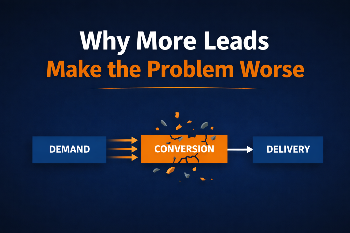 Why More Leads Won't Solve Your Revenue Problem